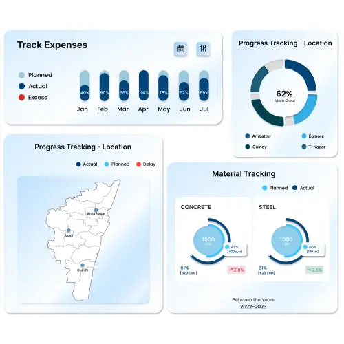 Engaging Dashboard Interface